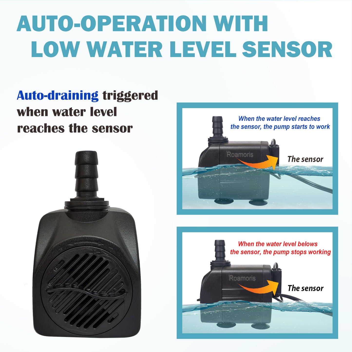 Roamoris Automatic Fountain Pump With Level Sensor,110V  Small Submersible Water Pump For Pond,Aquariums,Fish Tank, Hydroponics,PM06