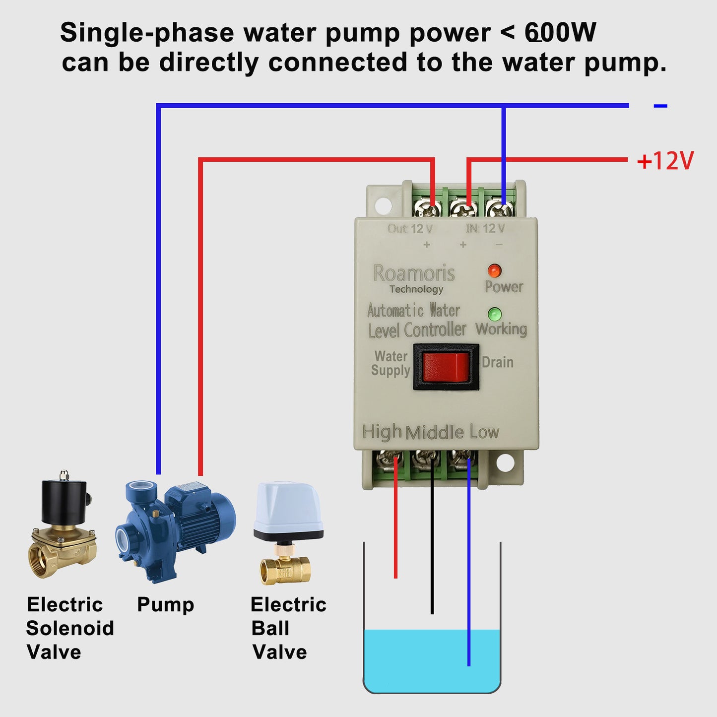 Roamoris DC12V Pump Switch Control Automatic Water Level Controller with 6.5ft Detector Sensor, Float Switch Replacement Liquid Level Switch Relay for Electric Solenoid Valve,Ball Valve,Pump,WC02