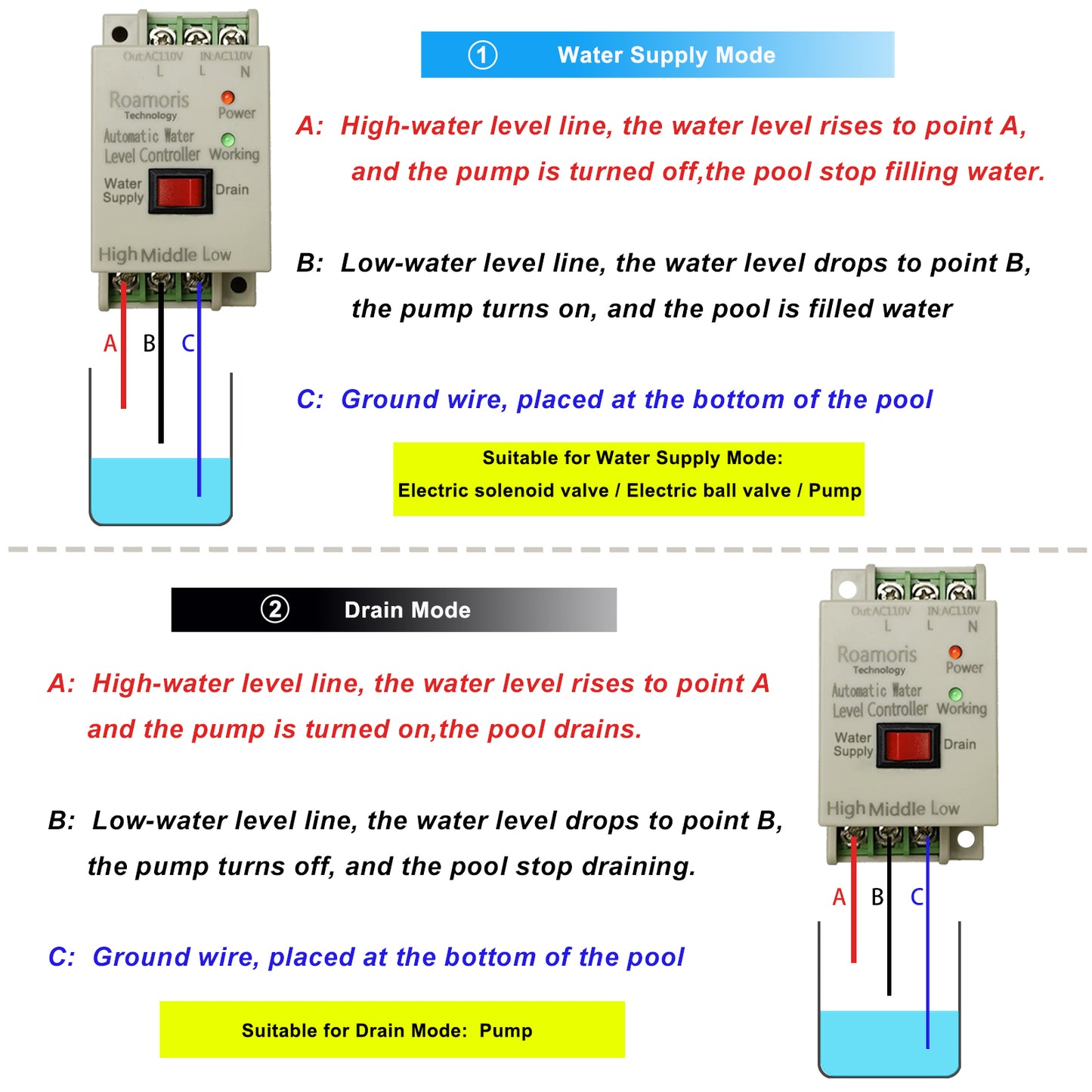 Roamoris AC 110V~120V Sump Pump Switch Control Automatic Water Level Controller Spply and Drain Mode with 6.5ft Detector Sensor, Liquid Level Switch Relay ,Electric Solenoid Valve,Ball Valve,Pump WC01