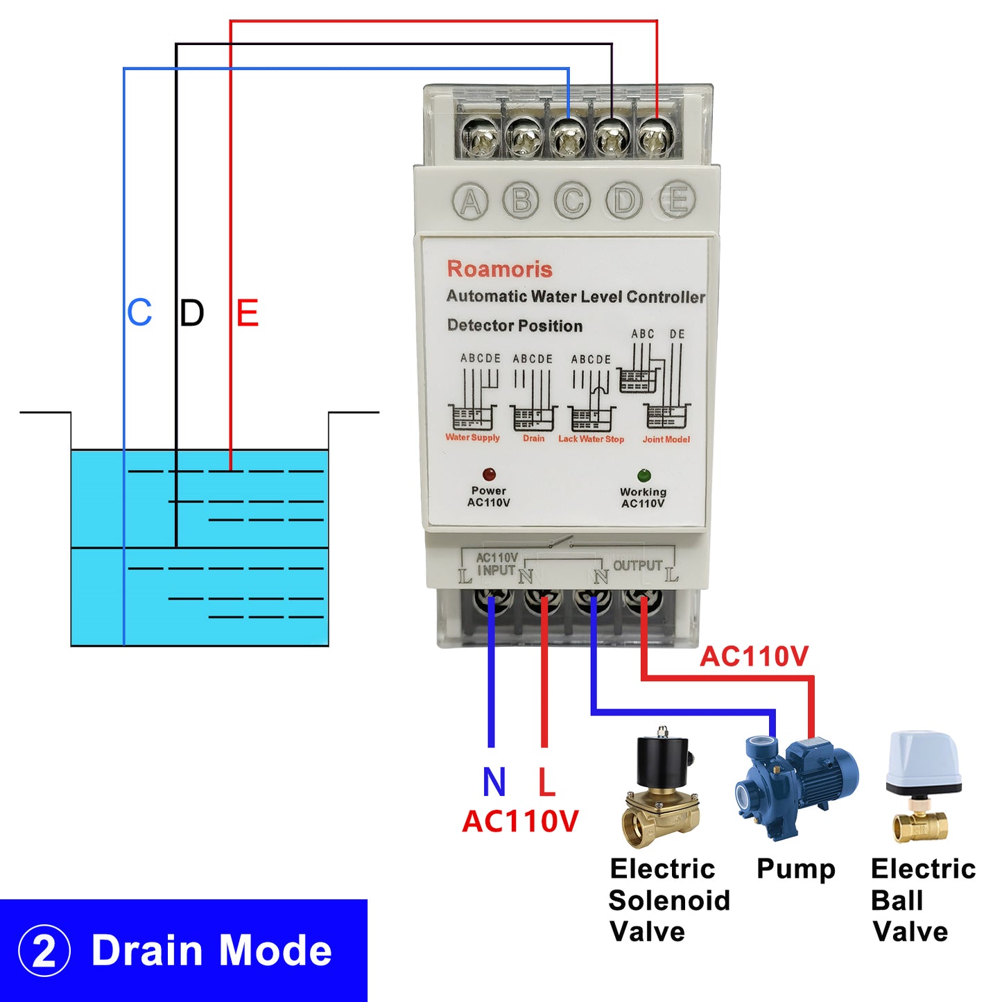 Roamoris Automatic Water Level Controller,Liquid Level Sensor ,Auto 110V Pump Float Switch Relay ,Pump Control with 6.5ft Detector,4 Modes NC01